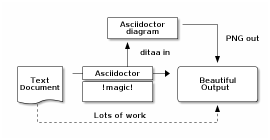 asciidoctor diagram